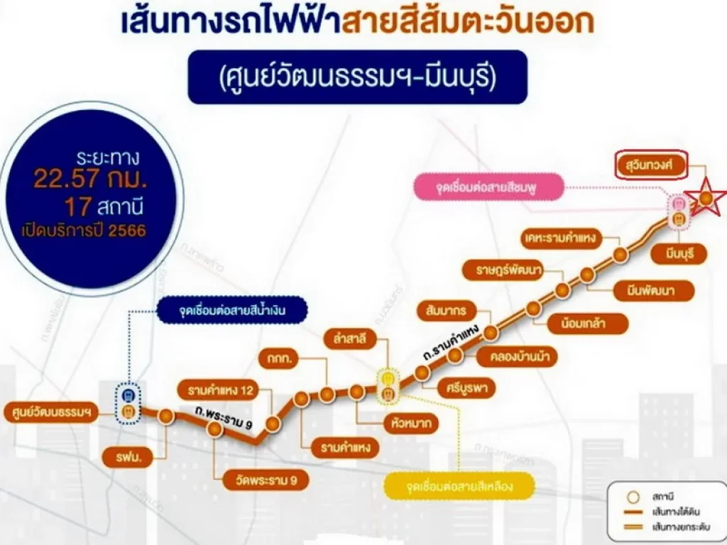 ขายที่ดินถมแล้ว 3-3-725 ไร่ ติดถนนสุวินทวงศ์ ใกล้โรงเรียนสารสาสน์วิเทศมีนบุรี พื้นที่สีส้มสร้างอาคารสูงได้