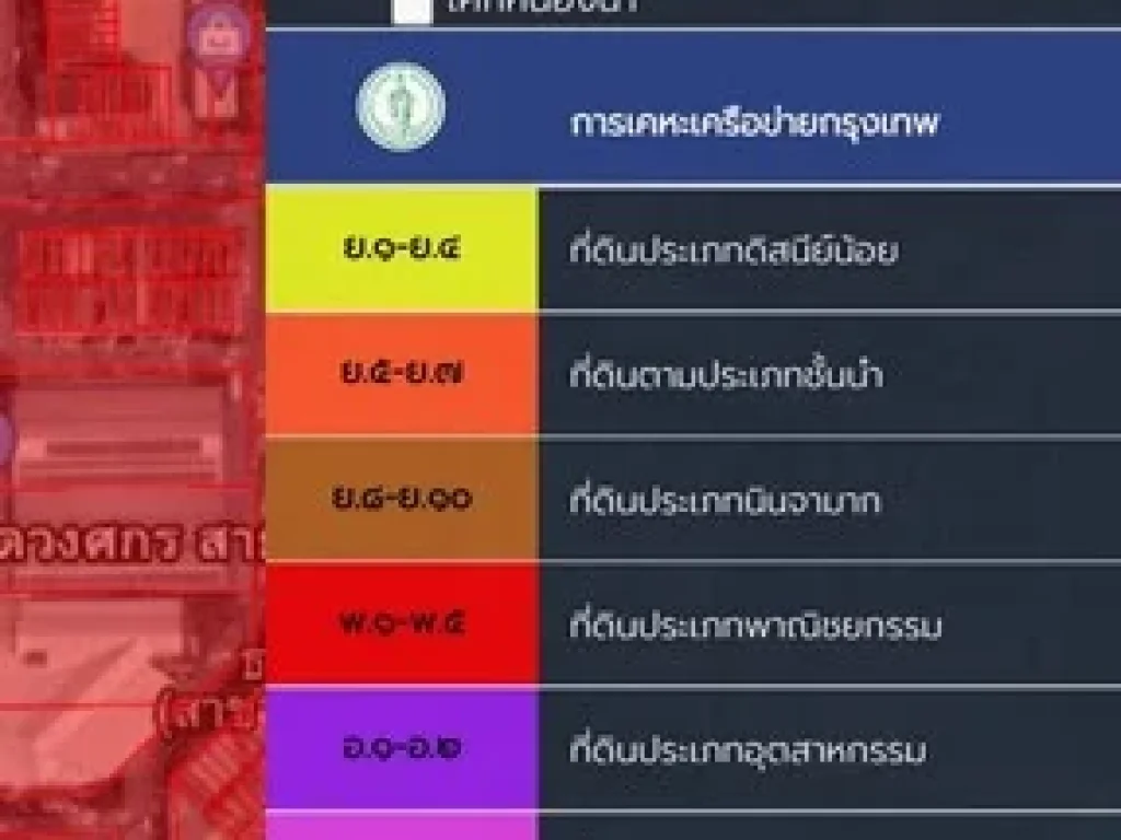 ขายที่ดิน ถมแล้ว 2-2-92 ไร่ นักลงทุนไม่ควรพลาด ติดถนนหลัก 2 ด้านสุขาภิบาล 5 และสายไหม กรุงเทพฯ