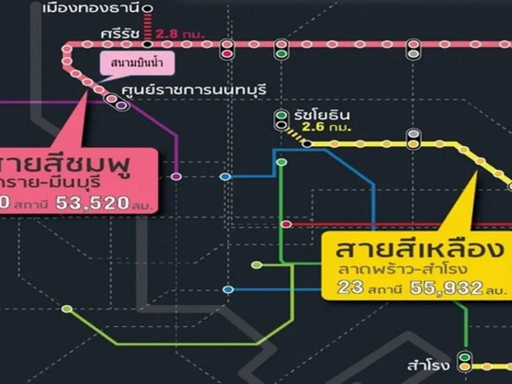 ขายที่ดินถมแล้ว 199 ตรวใกล้รถไฟฟ้าสายสีชมพู สถานีสนามบินน้ำ ติวานนท์46 ท่าทราย นนทบุรี