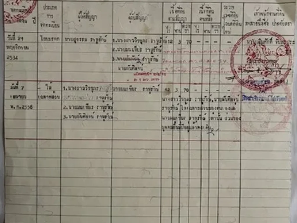 ขายที่ดิน เป็นที่นา ติดถนนคอนกรีต สองด้าน หัว-ท้าย อำเภอจุน จังหวัดพะเยา