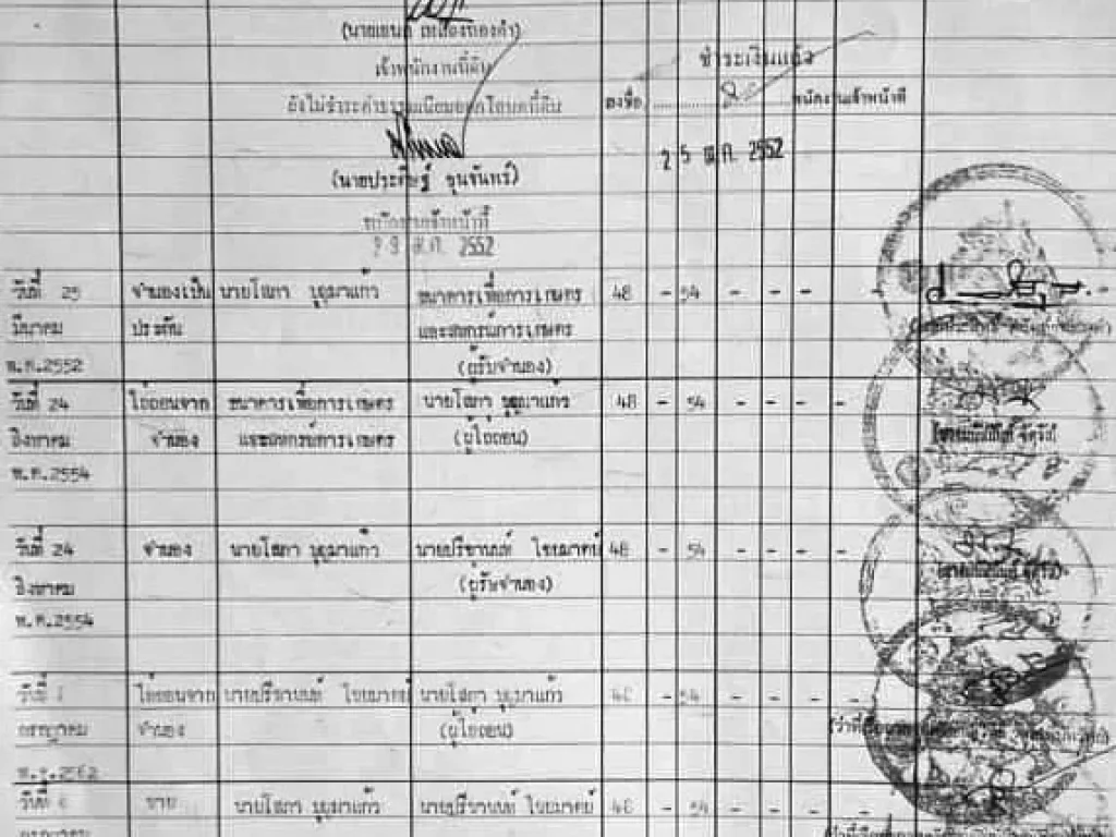 ที่ดินโฉนดครุฑแดง เนื้อที่ 48 ไร่ 54 ตารางวา ตบ่อโพธิ์ อนครไทย จพิษณุโลก