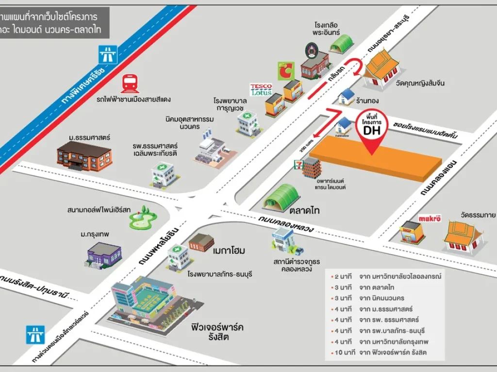 ขายคอน เดอะ โดไดมอนด์ นวนคร-ตลาดไท พร้อมเฟอร์นิเจอร์ นวนคร ปทุมธานี