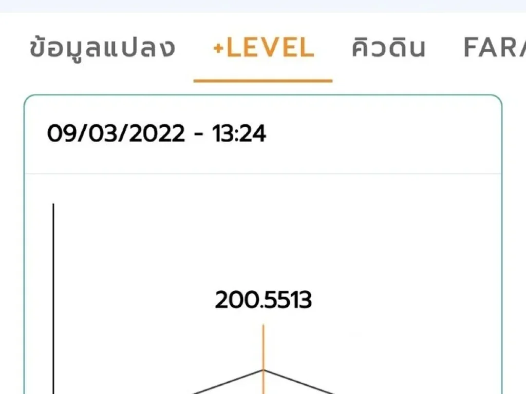 Vาย ที่ดินแปลงสวย 23 ไร่ 382 บ ตรว ใกล้อ่างเก็บน้ำจะปู ต กุดพิมาน อ ด่านขุนทด