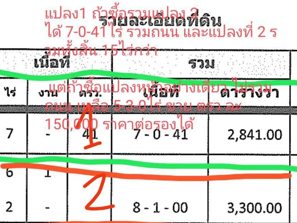 ขายที่ดิน ติดถนนบรมราชชนนี ติดกับ ตลาด ธนบุรี มาร์เก็ต สร้างใหม่ ใกล้วิทยาลัยทองสุข ใกล้ แยกพุทธมณฑล สาย2 เหมาะทำ Showroom Office สำนักงาน