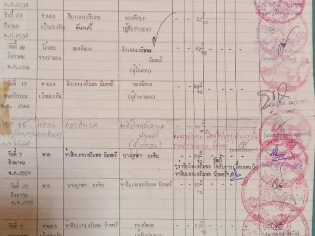 ขายที่ดิน มีโฉนด ราคาถูก 259000 เท่านั้น ภูกามยาว พะเยา