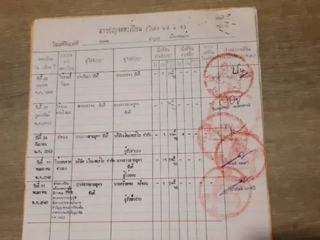 ขายด่วน บ้านพร้อมที่ดิน 1 ชั้น ขนาด 154 ตารางวา ในเมืองขอนแก่น