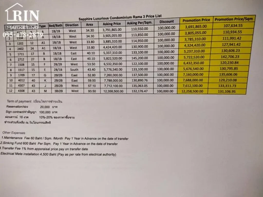 ขาย Sapphire พระราม3 1bed เริ่ม24ล้าน วิวแม่นํ้าเจ้าพระยา ใกล้bts7นาที เชื่อมต่อbrtและbtsสายสีเทา R097