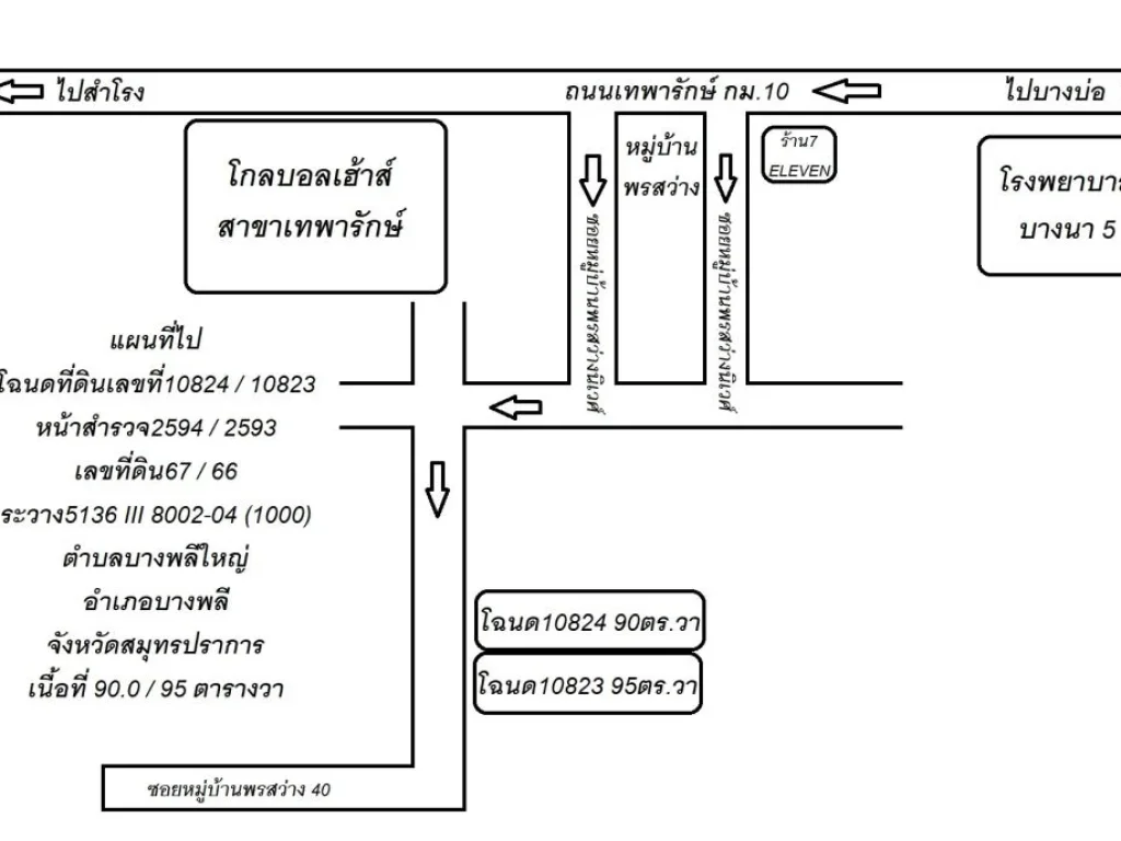 ขายที่ดิน 185ตรวา ซอยมพรสว่างนิเวศน์ ถเทพารักษ์ กม10 ที่ถมแล้ว บางพลีใหญ่ พื้นที่สีส้ม ย 6-8 กว้าง24 ม ลึก31ม