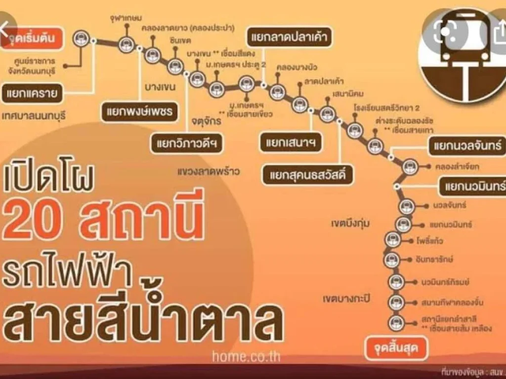 ขายถูกมาก ตึกแถว 3ชั้น ซลาดปลาเค้า 22 ทำเลทอง ใกล้ถนนเกษตรนวมิทนร์ ใกล้มเกษตร เซ็นทรัลลาดพร้าว รถไฟฟ้า