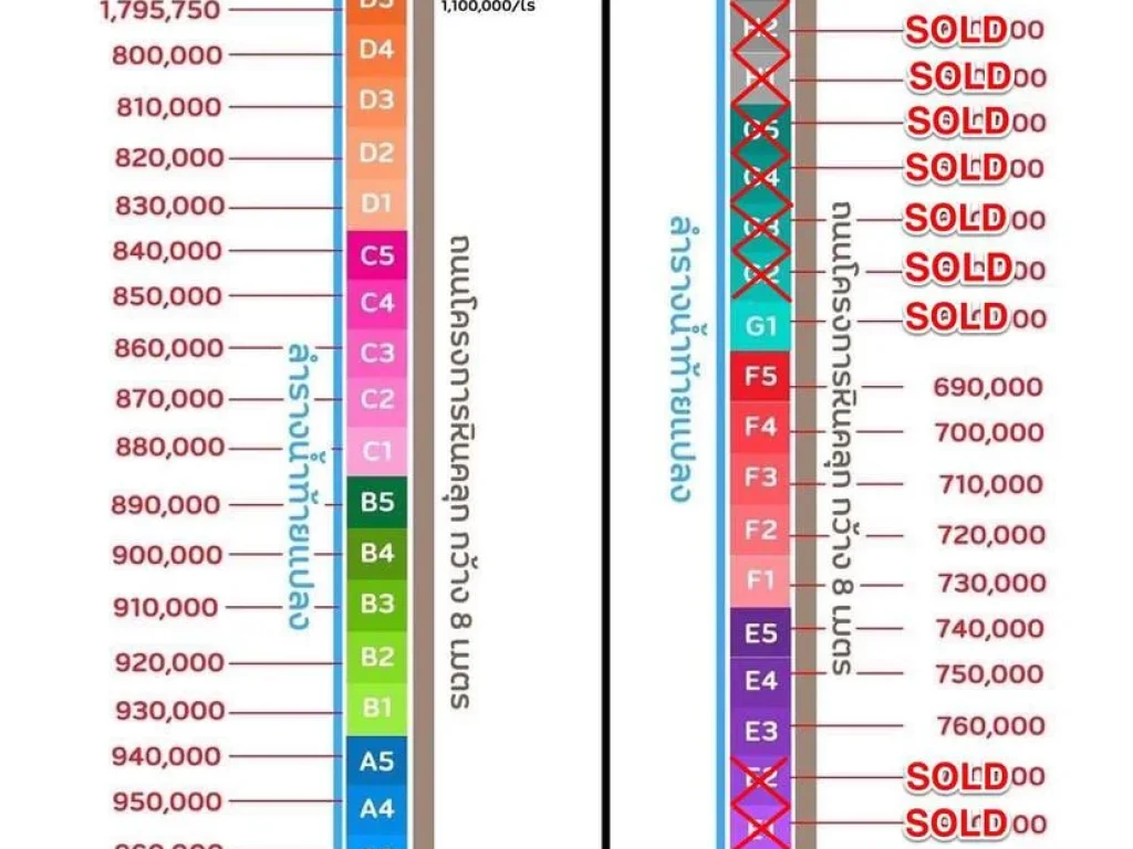 ขายด่วน ที่ดินแบ่งขาย ราคาถูกมาก เหมาะทำโคกหนองนา ที่พักอาศัย คลอง 30