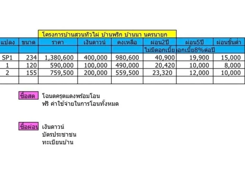 สามแปลงสุดท้าย ที่ดินแปลงสวย ได้ธรรมชาติ บ้านสวนผิวไผ่ บ้านพริก