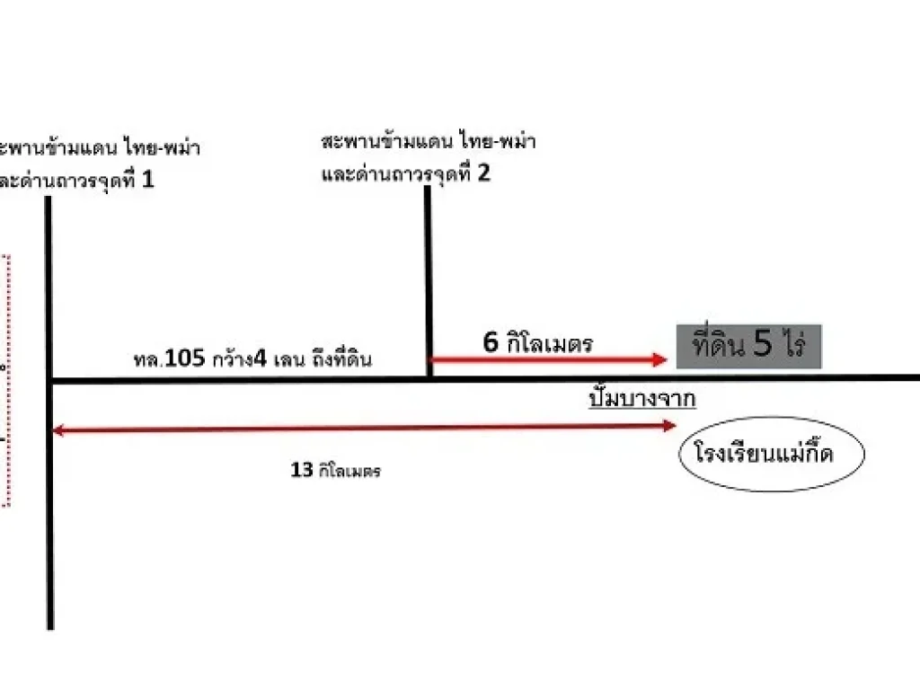 ที่ดินขนาด 5 ไร่ 1 งาน 71 ตารางวา ติดถนนใหญ่ 4 เลน อแม่สอด จตาก