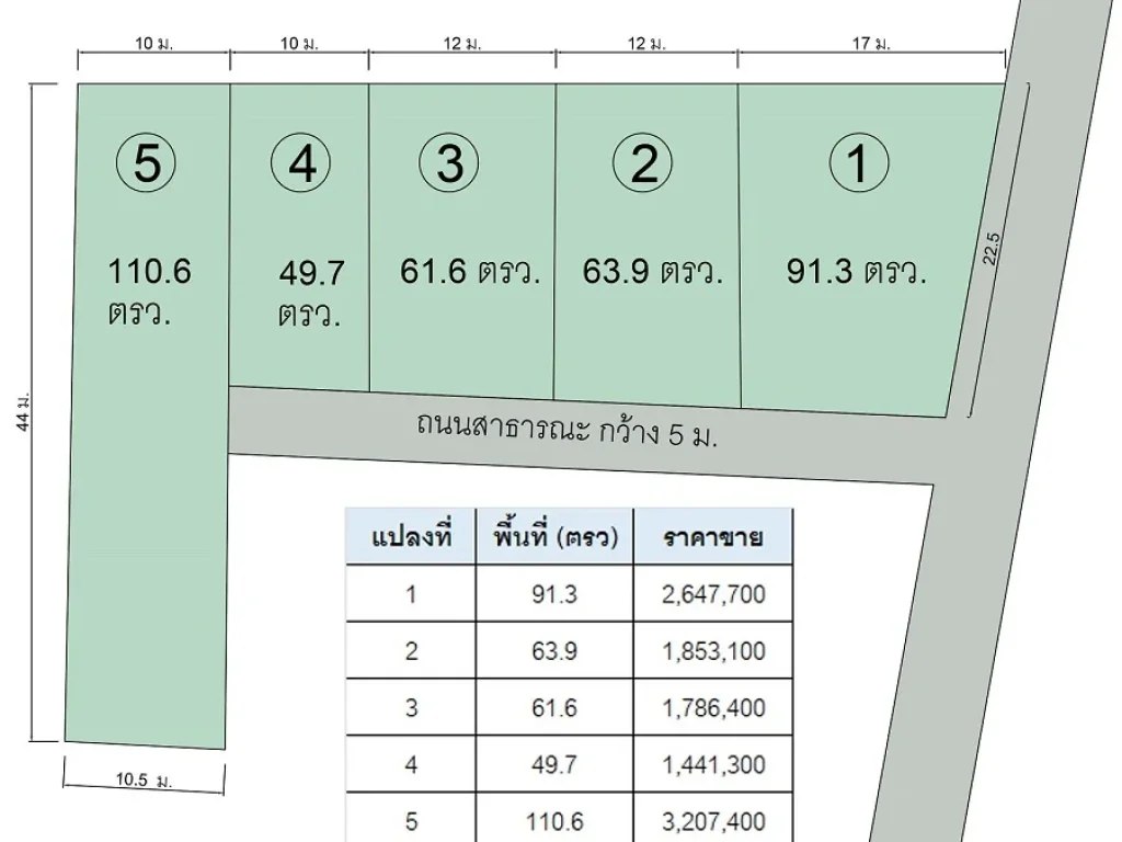 ที่ดินเปล่าใจกลางเมืองจันทบุรี แบ่งขาย หลายแปลง ใกล้ โรงบาลปกเกล้า