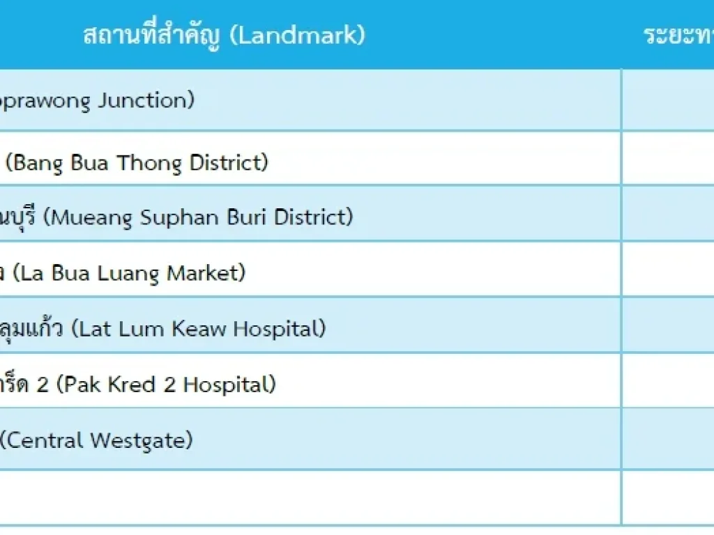 ขายที่ดินเปล่า 62 ไร่ ตไทรน้อย อไทรน้อย จนนทบุรี