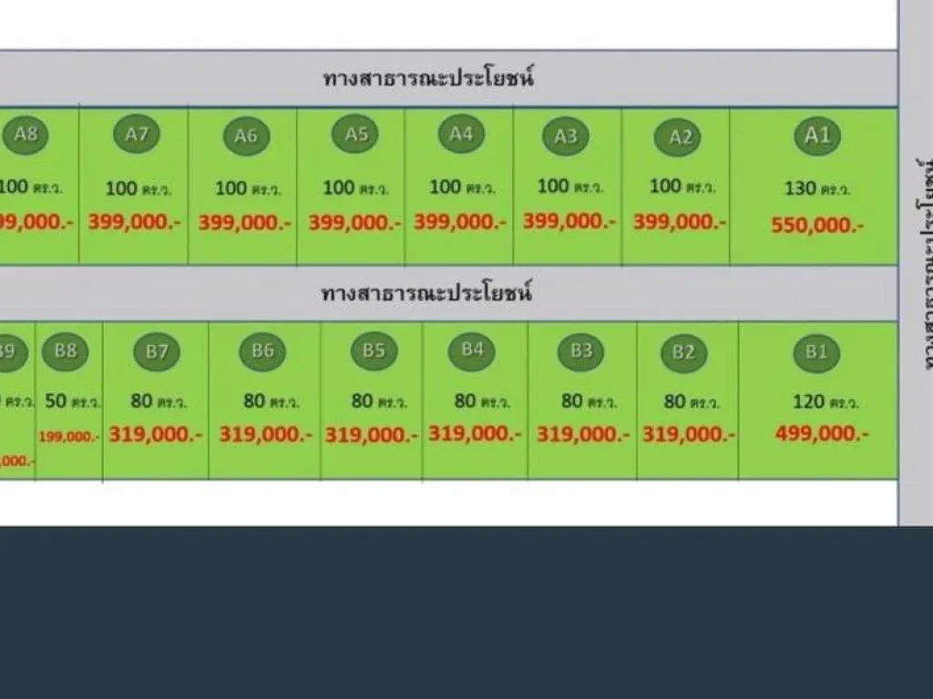 ขายด่วนที่ดินสวย แบ่งขายหลายแปลง คลอง11 อหนองเสือ จปทุมธานี