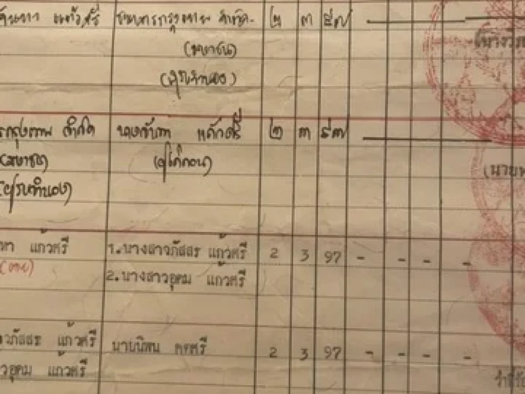 ให้เช่า ทาวน์โฮม 3 ชั้น พร้อมเฟอร์นิเจอร์ โครงการ บ้านกลางเมือง S-Sense ซอยศรีนครินทร์ 461