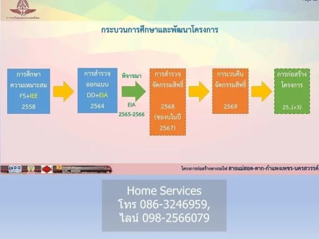 ขายที่ดินกำแพงเพชร 48 ไร่ ถนน 1084 ตเทพนคร ใกล้ วัดไทรย้อย ใกล้โครงการก่อสร้างรถไฟทางคู่ สถานีเทพนคร