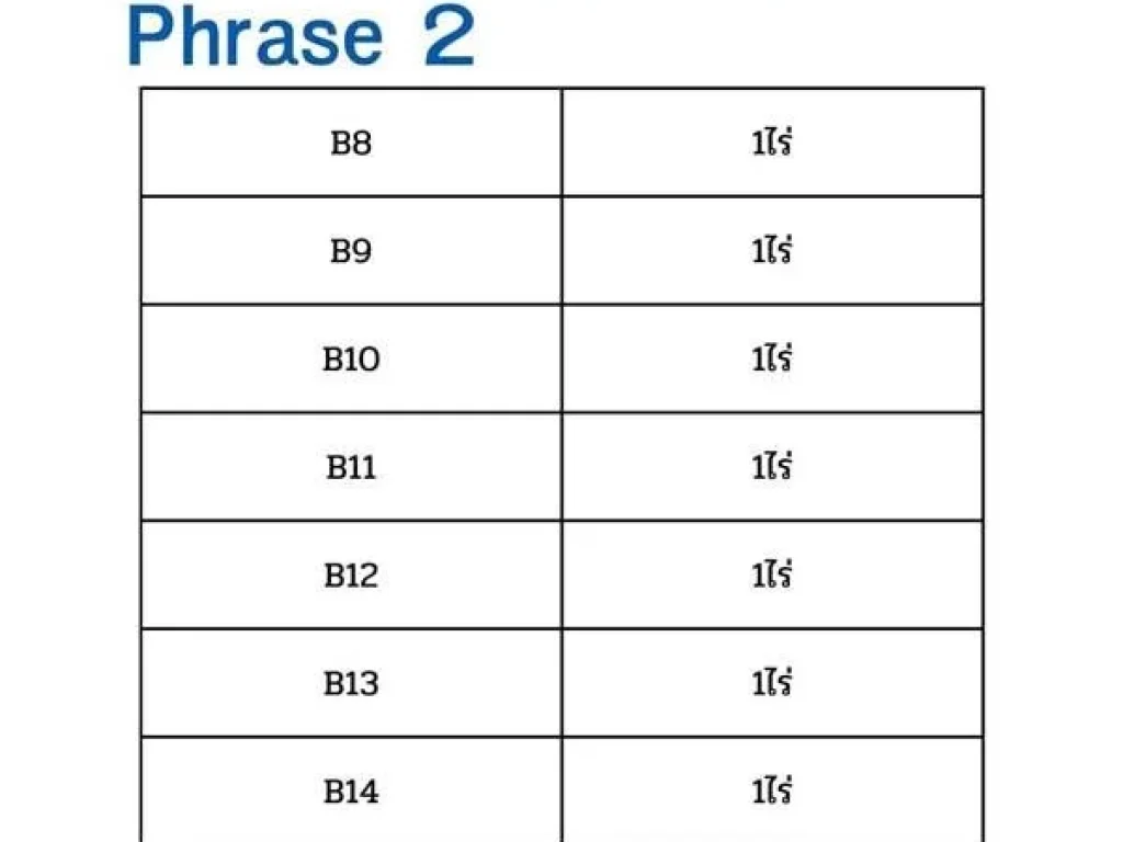 มาตามคำเรียกร้อง กับ Phrase 2 ที่ดิน อเมือง จนครราชสีมา - ที่ดินโฉนด 1 ไร่  4 ไร่กว่า ตหนองระเวียง