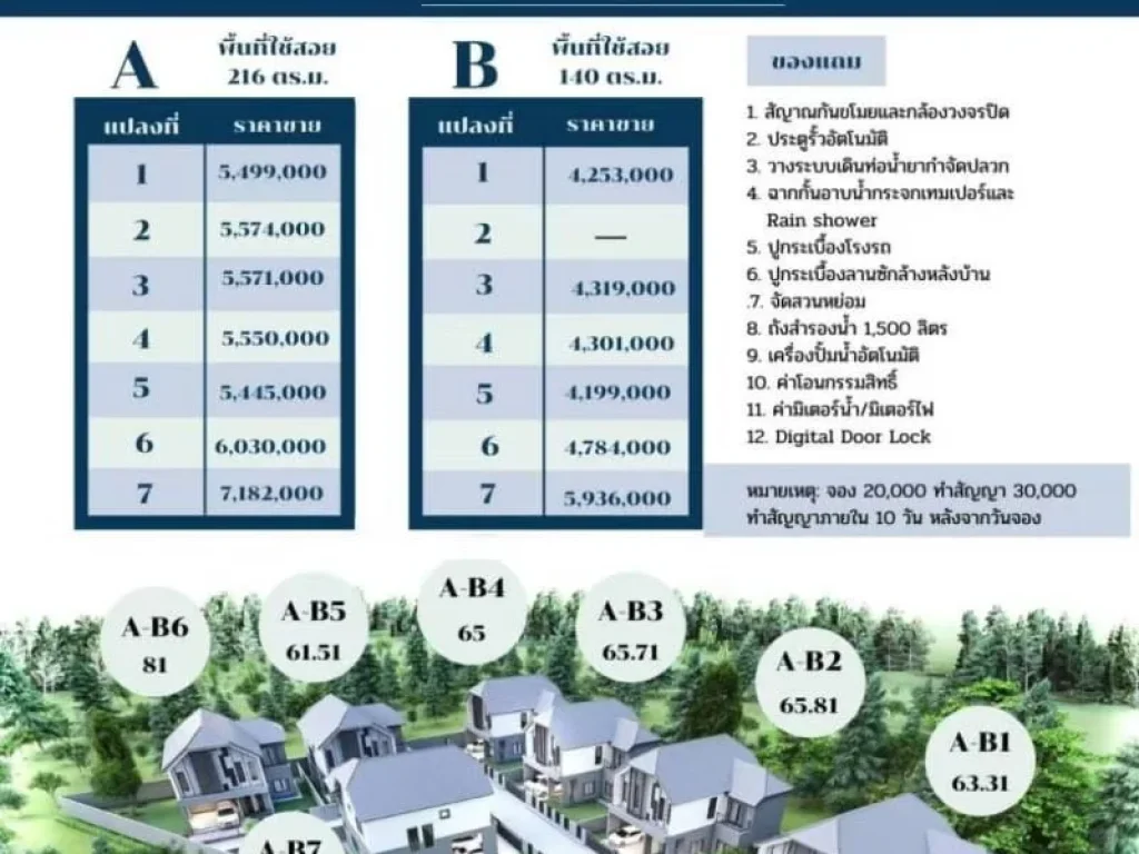 ขายบ้านเดี่ยว บ้านสร้างใหม่ หมู่บ้านสรรค์สร้าง กับคุณภาพชีวิตที่ดีกว่า ไม่มีค่าส่วนกลาง