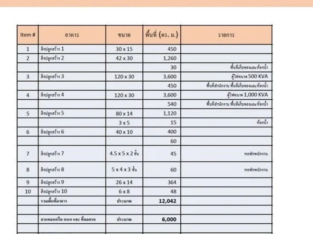 ขายโรงงานพร้อมโกดังสินค้า เนื้อที่ 15-0-411 ไร่ ย่านบางใหญ่ ไทรน้อย นนทบุรี