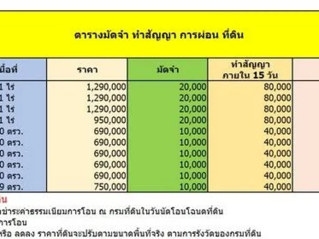 ที่ดินองครักษ์ ที่ดินนครนายก ที่ดินทำสวนเกษตร ที่สวยพร้อมโฉนด ที่ดินผ่อนตรงกับเจ้าของ