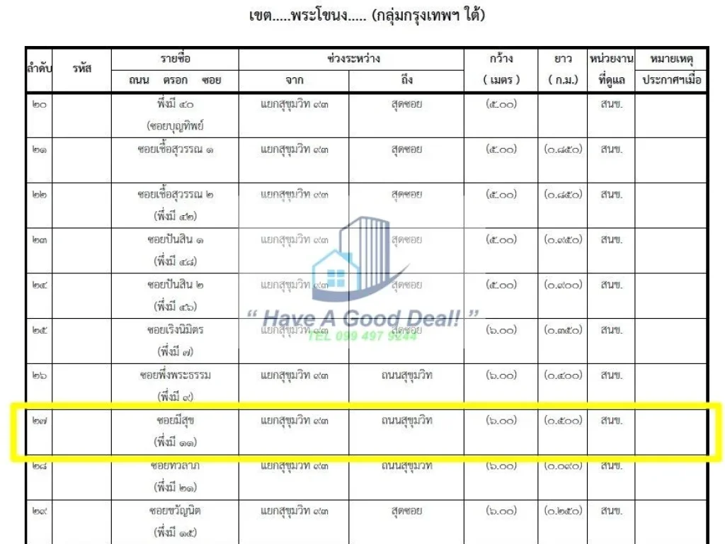 ที่ดินเปล่า 417 ตรวา ซอยพึ่งมี11 สุขุมวิท93 เหมาะสร้างออฟฟิศ คอนโด หอพัก