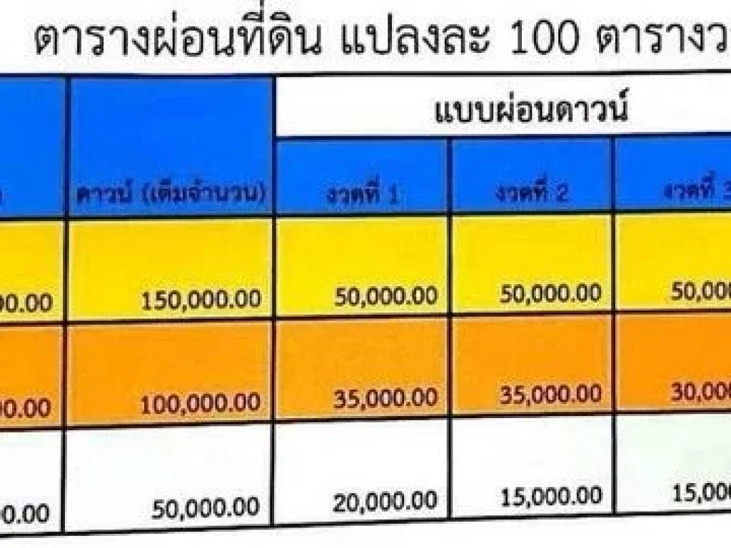 ที่ดินเงินผ่อน ที่ดินคลอง4 คลองหลวง ปทุมธานี ใกล้มอเตอร์เวย์