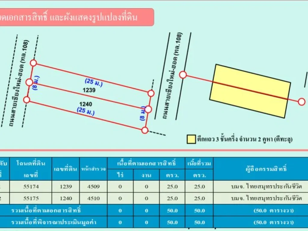 ขายด่วนราคาพิเศา ที่ดินพร้อมอาคาร ตึกแถว 3 ชั้นครึ่ง 2 คูหา