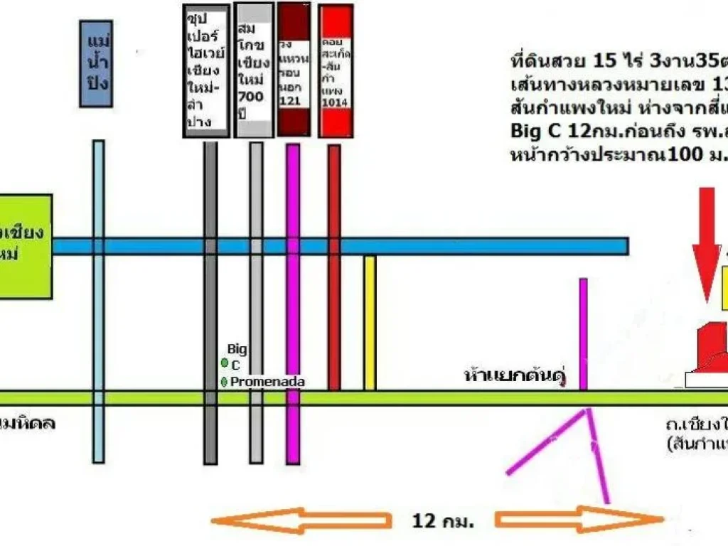 ขายที่ดินเชียงใหม่ สันกำแพงสายใหม่ 1317 ตรงข้ามสนามบินใหม่แห