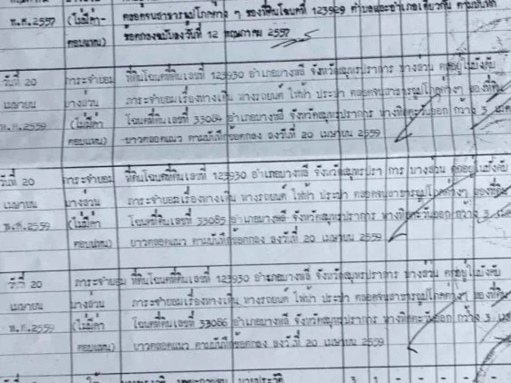 ขายที่ดินติดคลองบางกระอี่ บรรยากาศดี ธรรมชาติ