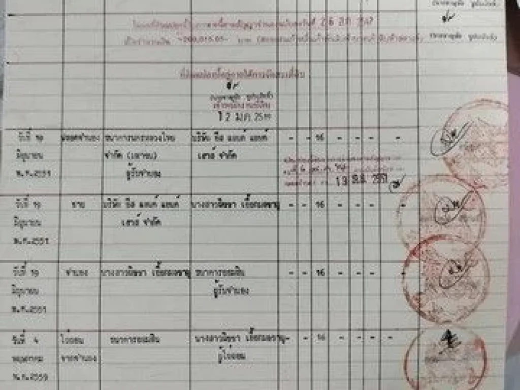 ขายทาวน์เฮ้าส์2 ชั้นมีดาดฟ้า หมู่บ้านอีสแลนด์แอนด์เฮ้าส์