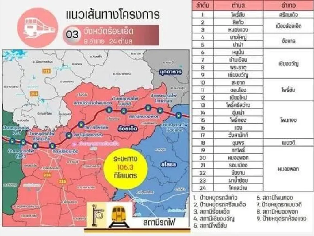 ขายที่ดินเปล่า 9 ไร่ 6 ตารางวา อเชียงขวัญ จร้อยเอ็ด