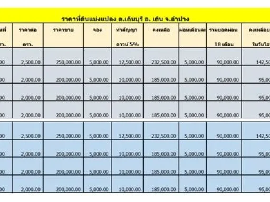 ที่ดินแบ่งแปลง 100 วา ไฟฟ้า ประปาพร้อม เพื่อนบ้านรายล้อม