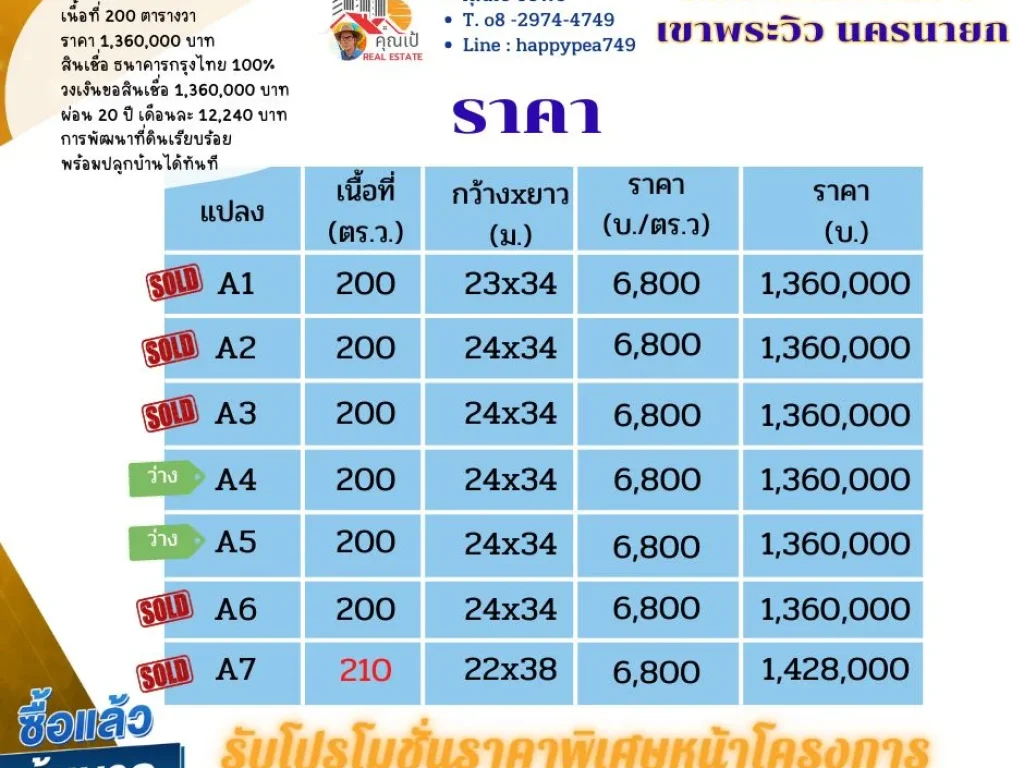 ขายที่ดินนครนายก ขนาด 200 ตรว พร้อมปลูกบ้าน วิวภูเขา เขาพระ