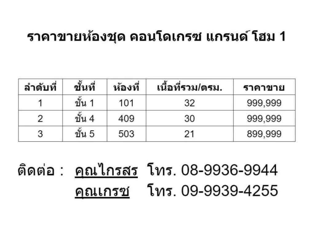 ไม่ถึง ล้านบาท บางแสน คอนโด เกรซ แกรนด์ โฮม 1 จำนวน 3 ห้อง