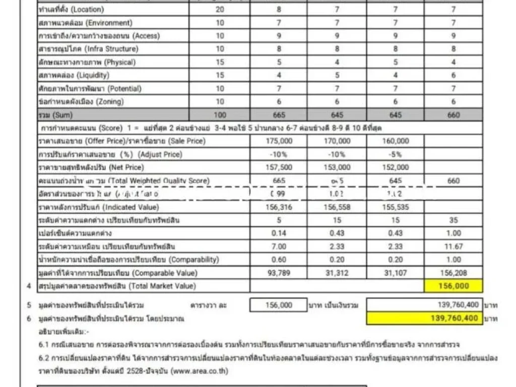 ขายที่ดินพร้อมบ้าน เนื้อที่ 2ไร่ 955ตารางวา ถนน ราชพฤกษ์