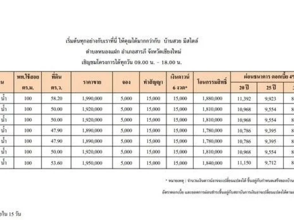 บ้านสร้างขาย มี 7 หลัง 479 ตรว ราคาเริ่มต้น 189 ลบ