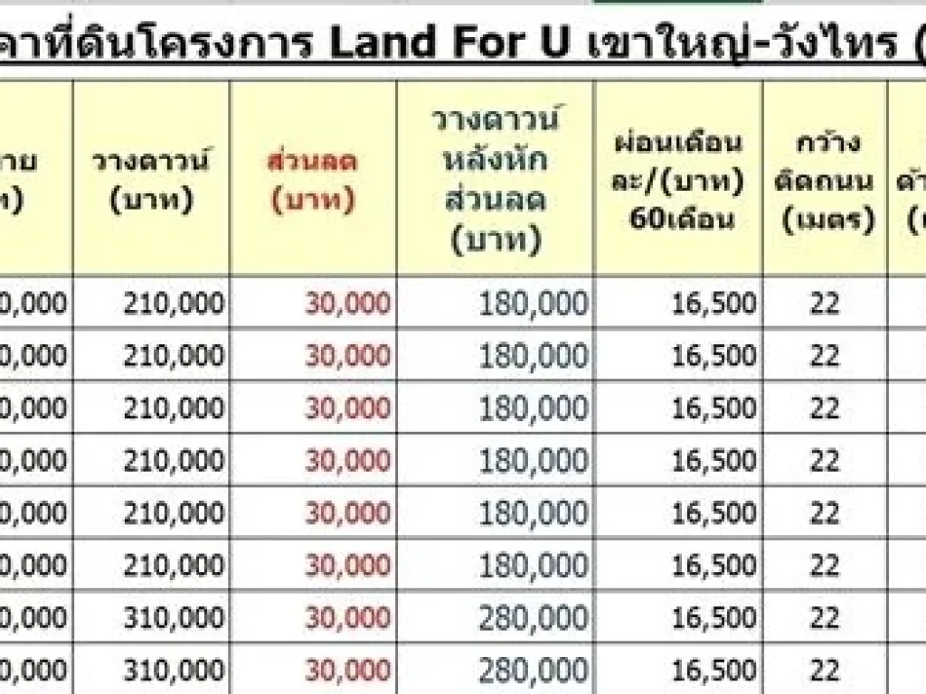 ขายที่ดินเขาใหญ่ แปลงเล็ก 200 ตรว ผ่อนได้ ทำเลทอง