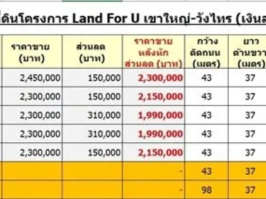 ขายที่ดินเขาใหญ่ 1 ไร่ ทำเลทอง วิวเขาสวย อากาศทั้งปี