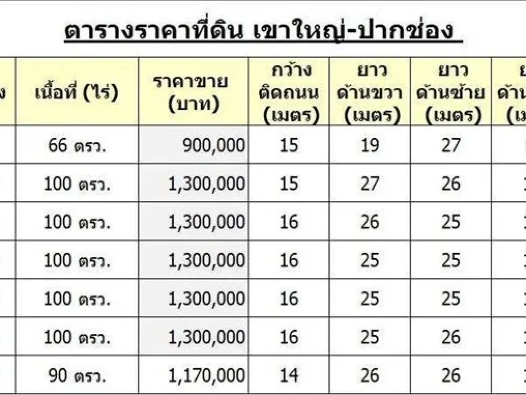 ขายที่ดินเขาใหญ่ อยู่ในเมืองปากช่อง ราคาถูก