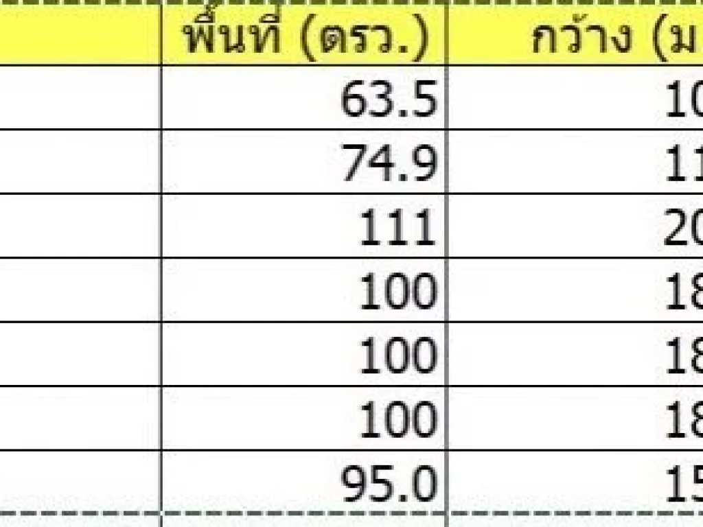 ขายที่ดินสร้างบ้านราคาถูกเมืองนครปฐม 63-100 ตรว1 งาน