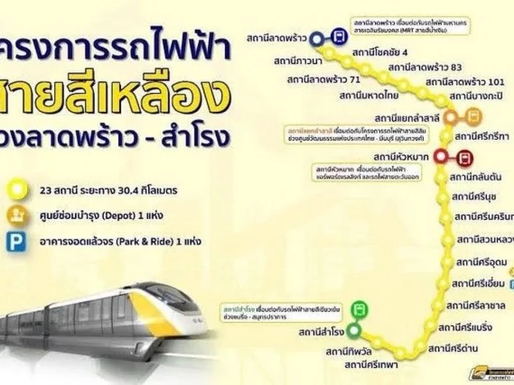 ขายคอนโด โครงการลุมพินีเพลส หัวหมาก-ศรีนครินทร์ ลดเหลือ 299