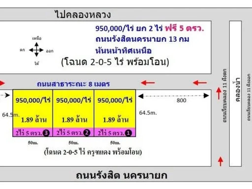 ที่ดินใกล้จุดเช็คอินคลอง11 หนองเสือ ปทุมธานี 2ไร่ฟรี 5 ตรว