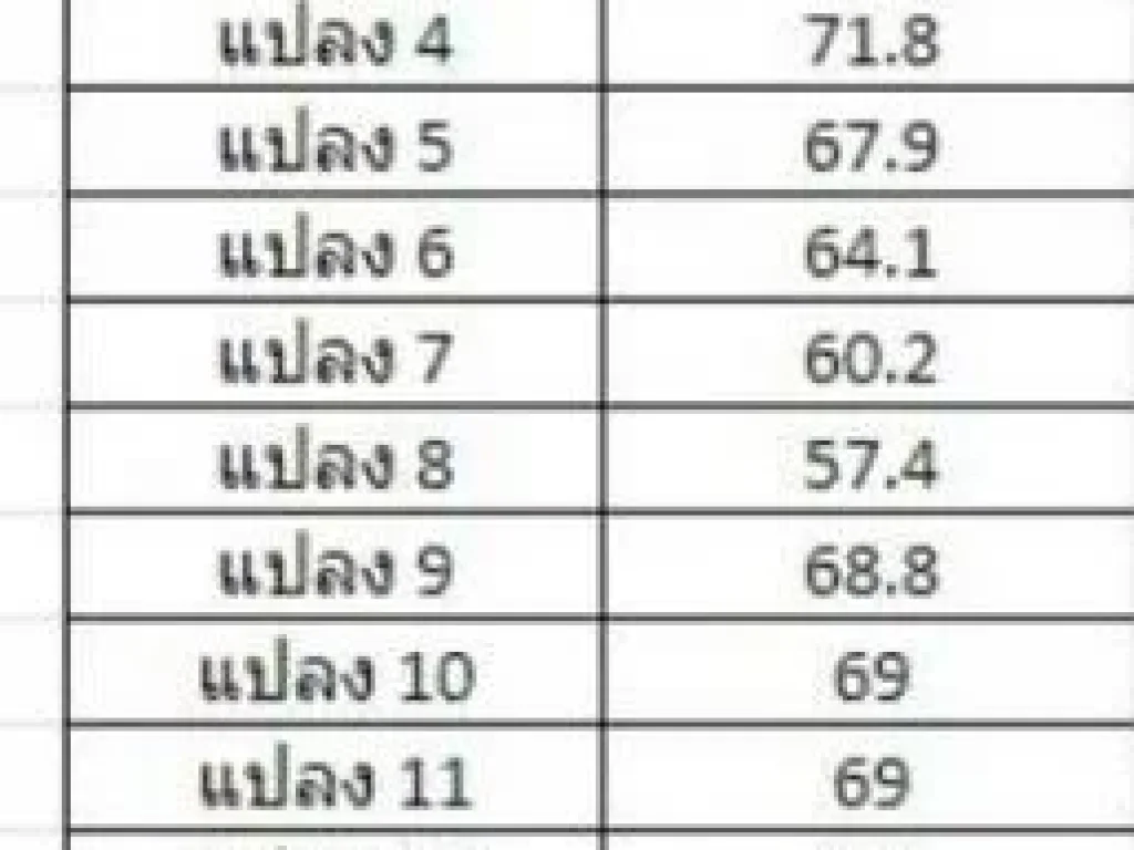 บ้านใหม่สร้างเสร็จ 16 หลัง พร้อมอยู่เฟอร์นิเจอร์ตกแต่งครบ