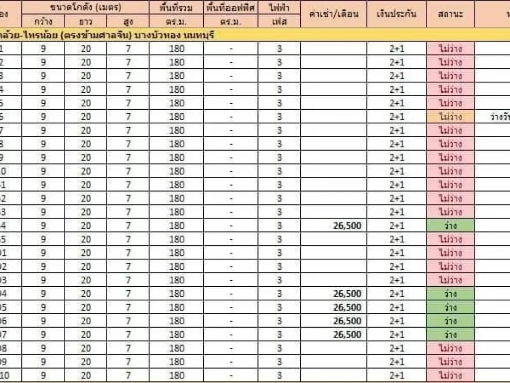 ให้เช่า โกดัง ถนนบ้านกล้วย-ไทรน้อย