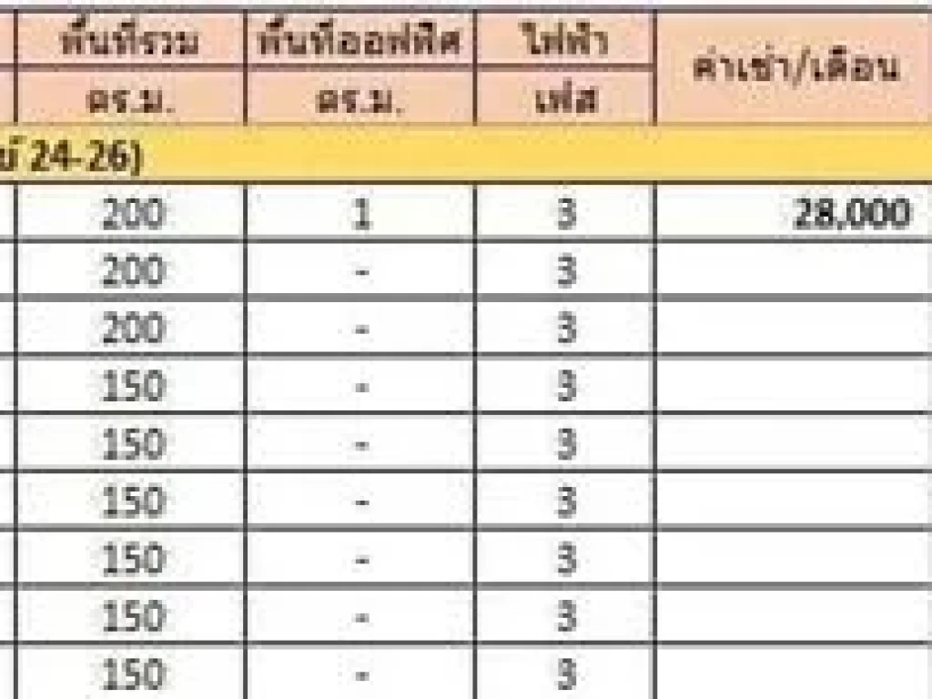 โกดังให้เช่าขนาด 200 ตรว ขนาดกำลังพอเหมาะสำหรับธุรกิจ SME T062-1574449