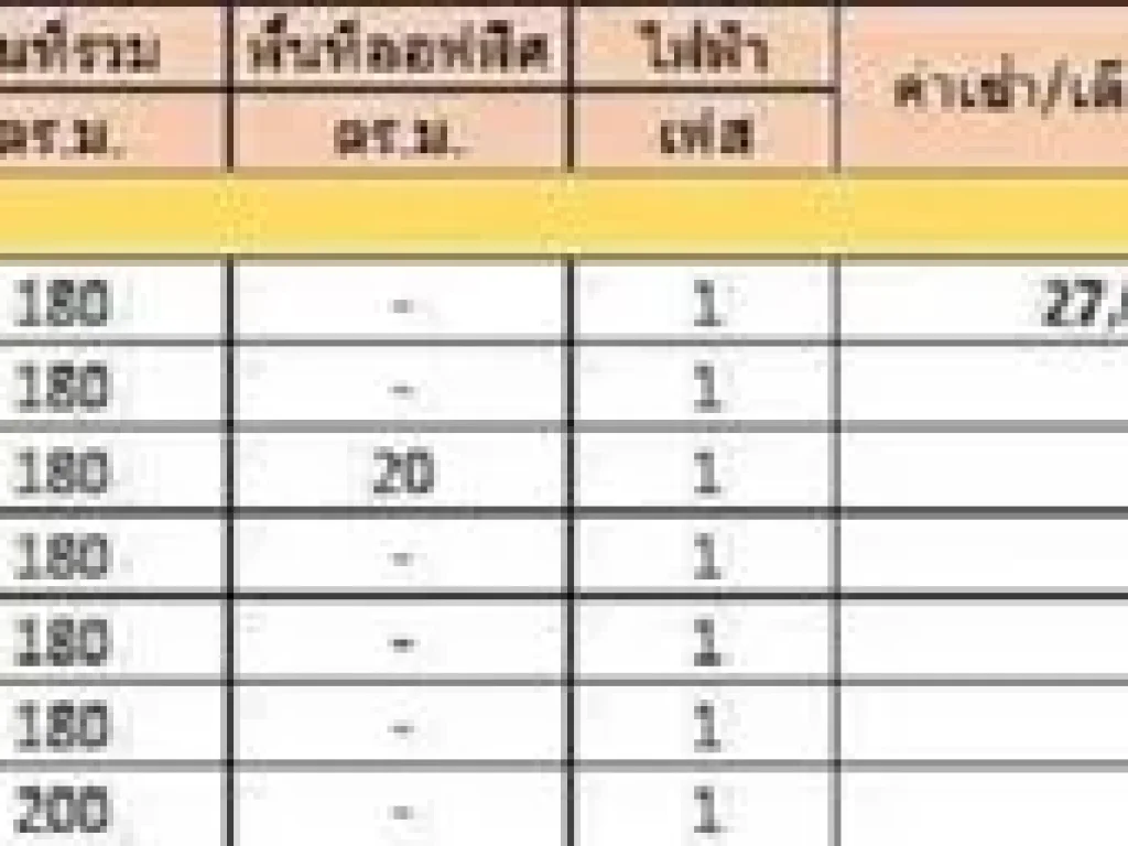 โกดังให้เช่า โกดังโครงสร้างดีมาก ซอยวัดกู้ ห้าแยกปากเกร็ด 180ตรม T062-1574449