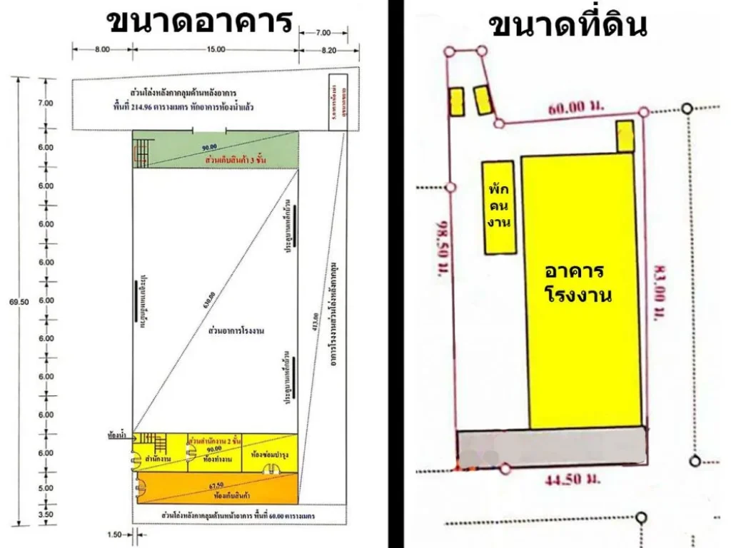 ขายโรงงานพร้อมผู้เช่า โรงงาน 24 ไร่ ถพระราม2 มหาชัย เช่า 125000 ขาย 39ล้าน