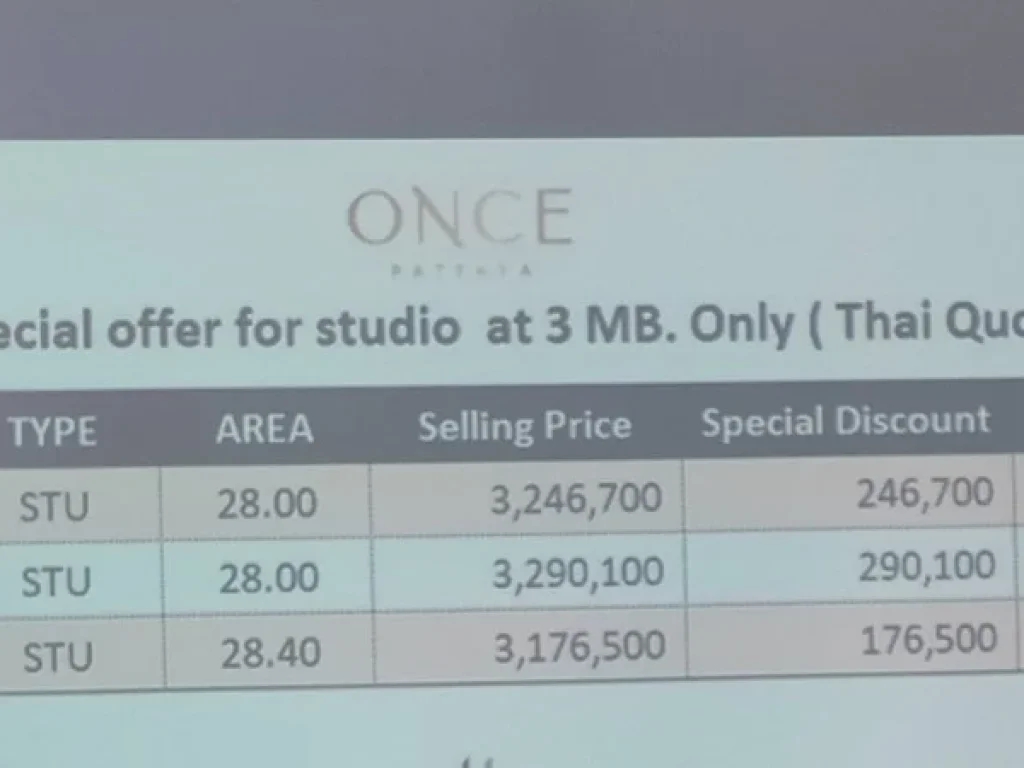 ขาย Once condo พัทยาเหนือ คอนโดhighrise mix use32ชั้น 427units