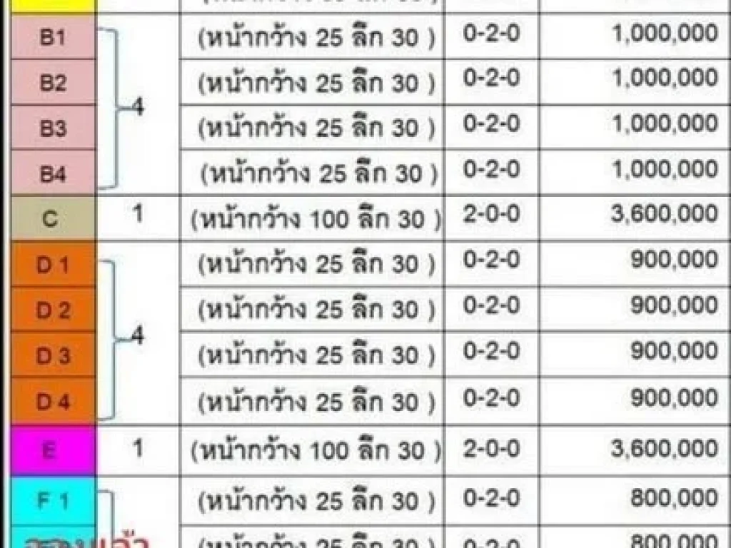 ขายที่ดินคลอง 9 หนองเสือ ตะวันออก มีหลายแปลง เริ่มต้น 200 ตรว ราคาพิเศษ ฟรีโอน